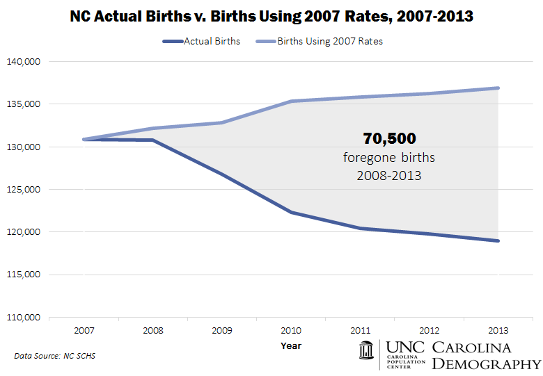 NC Foregone Births 2008_2013