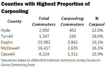 Counties with Highest Proportion of Carpooling