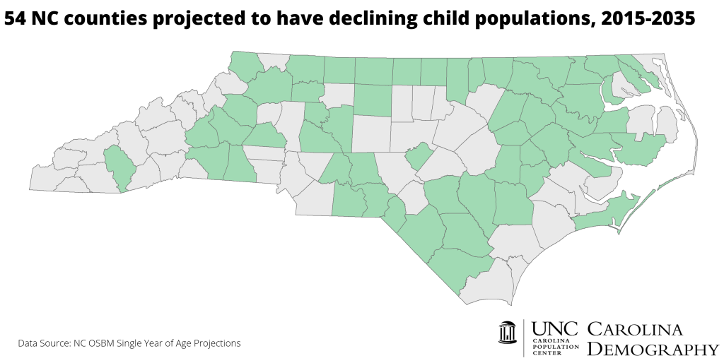 2035 Declining Child Pop_NC Counties