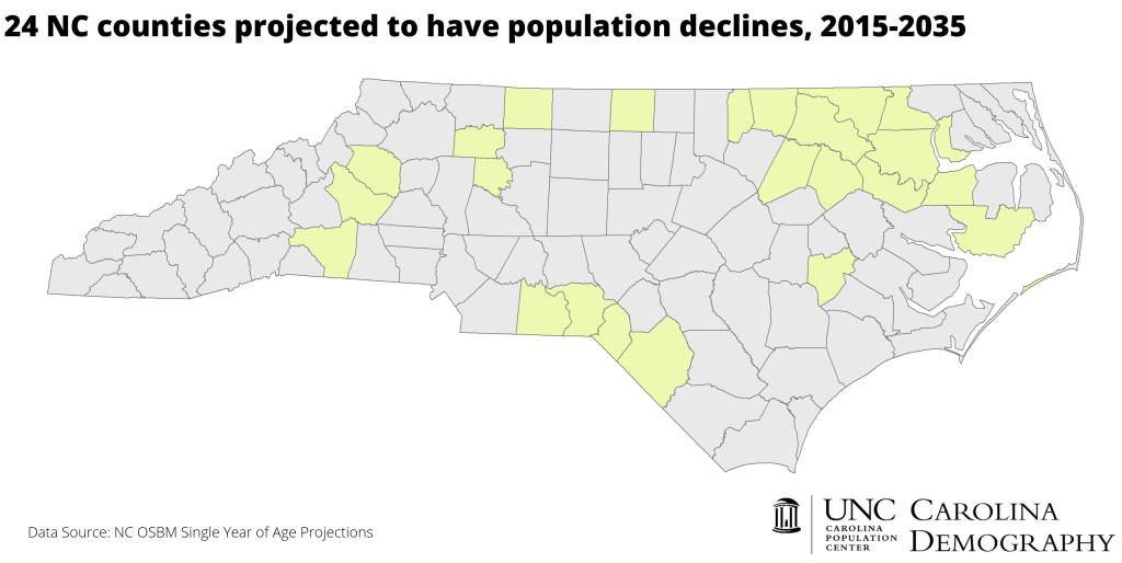 2035 Declining Pop_NC Counties