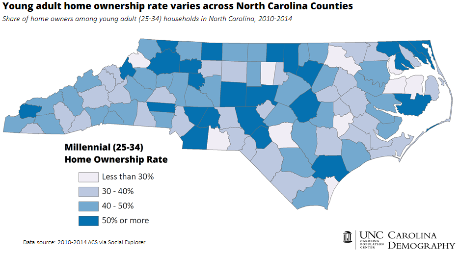 Young adult home ownership rate varies across NC counties