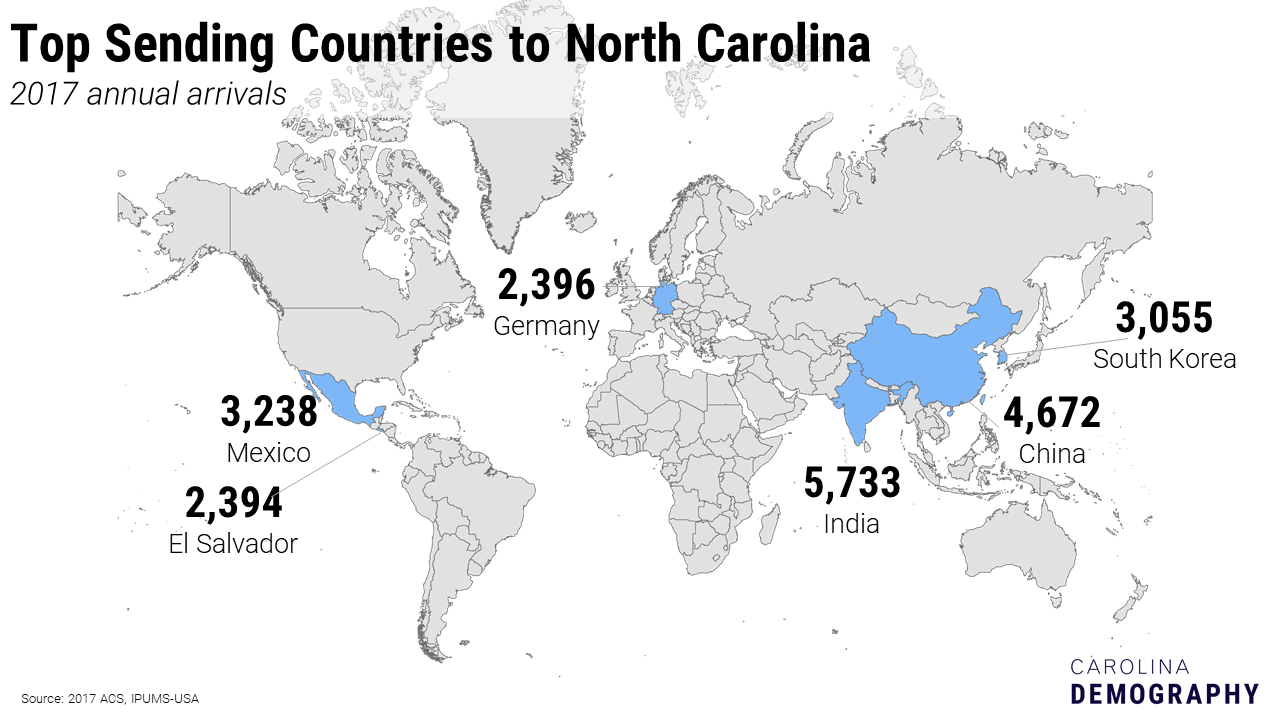 Top Sending Countries to NC (2017)