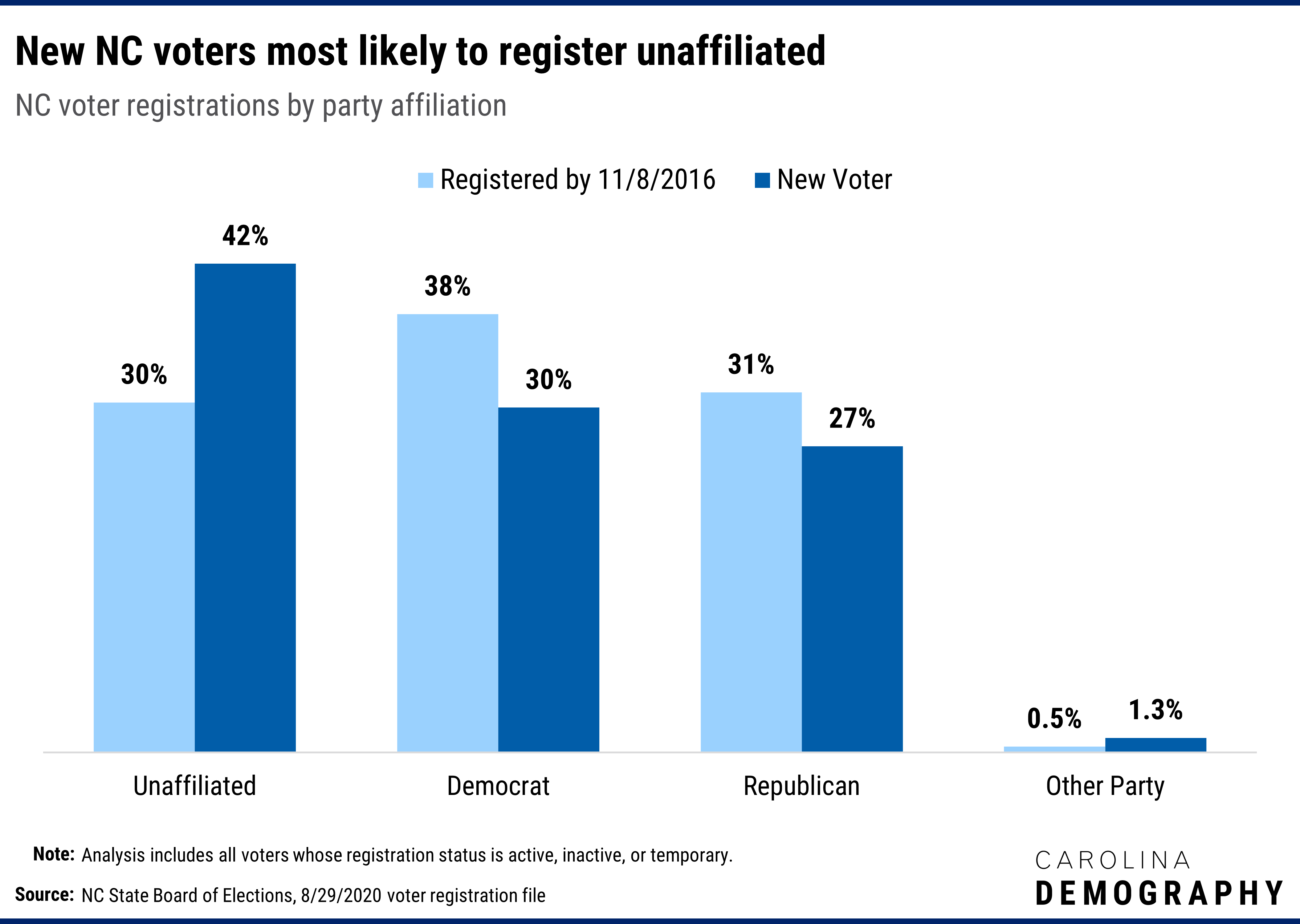 how many registered voters in us